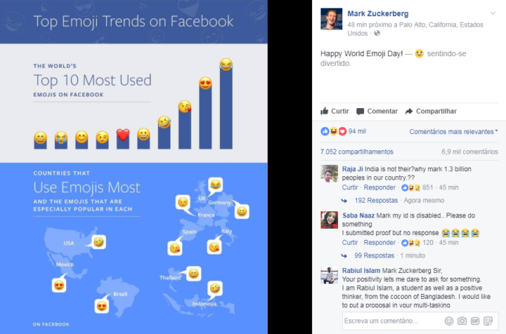 Mark Zuckerberg, o criador do Facebook, divulgou quais são os emojis mais usados na rede social