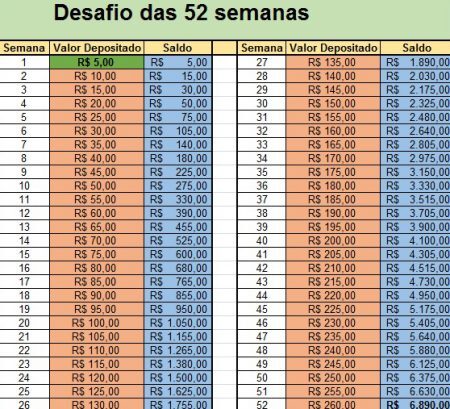 Tabela mostra quanto depositar por semana