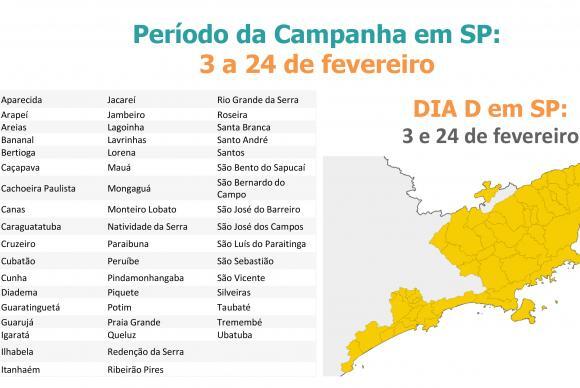 No estado de São Paulo, 4,9 milhões de pessoas vão receber a dose fracionada e 1,4 milhão, a dose padrão em 52 municípios.