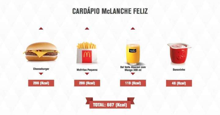 Menu atual e quantidade de calorias