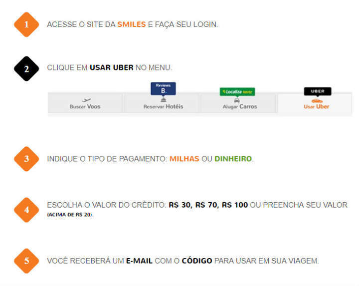 Veja como comprar do crédito para o Uber no portal Smile