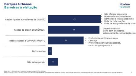 Parques urbanos: SP tem 2,6 metros quadrados, em média, de área verde pública de lazer – que engloba praças e parques – por pessoa, segundo estudo da Secretaria Municipal do Verde e do Meio Ambiente.