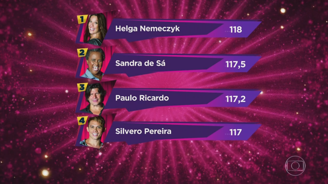 Classificação parcial do Show dos Famosos