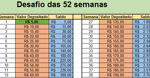 Desafio de poupança de 52 semanas