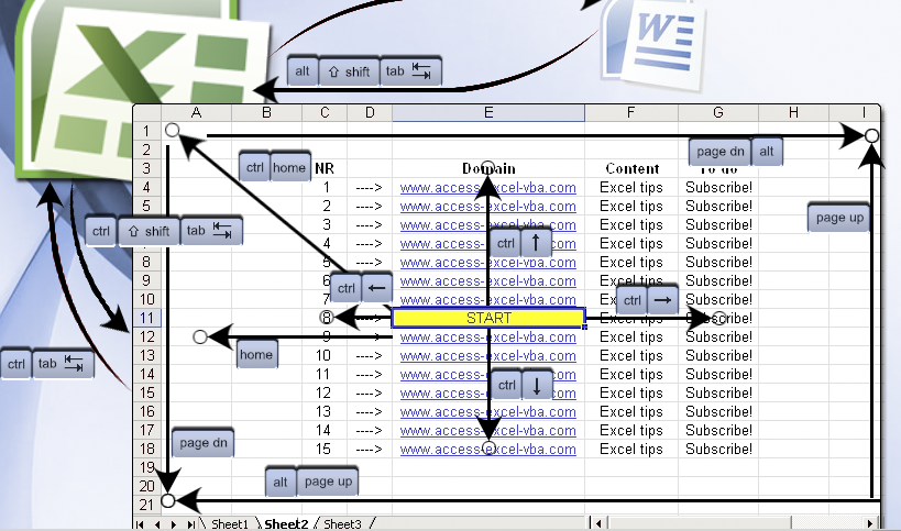 5 videoaulas para você aprender a usar o Excel