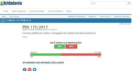 Programa E-Cidadania disponibiliza votação para revogação do estatuto do desarmamento