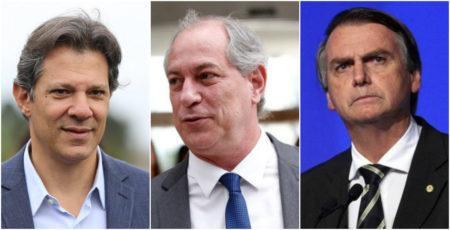 Bolsonaro, Haddad e Ciro têm chances de ir ao segundo turno