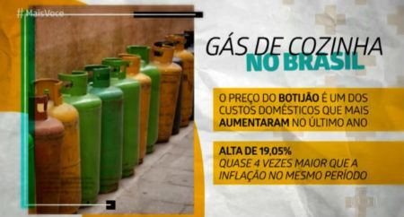 Reportagem sobre economia no uso de gás de cozinha no “Mais Você”, da Globo