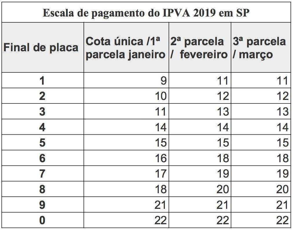 Tabela disponibilizada no Diário Oficial do Estado de São Paulo