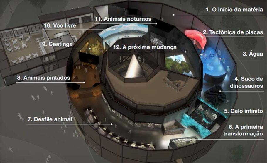 O museu tem forma de uma espiral concêntrica e cada sala convida a um novo ciclo da formação da vida no planeta e na região do Parque Nacional da Serra da Capivara