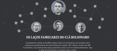 Infográfico do O Globo mostra os laços familiares do clã Bolsonaro