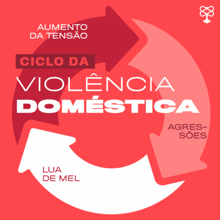 Entenda as etapas do ciclo da violência doméstica