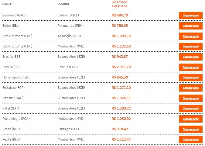 Gol tem voos para destinos na América do Sul, Centro e do Norte