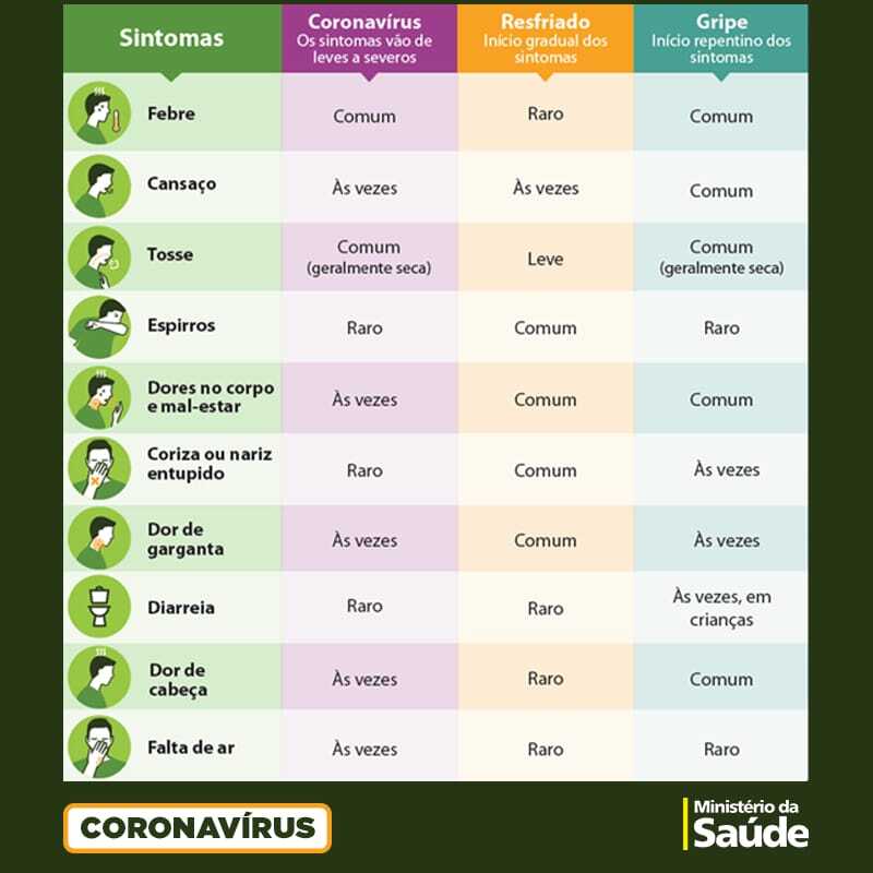 sintomas coronavírus