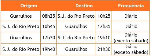 Horário e frequência dos voos para São José do Rio Preto