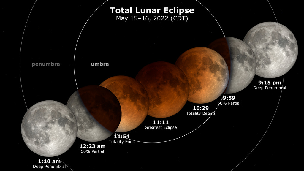Fases do eclipse lunar total que acontece na madrugada de domingo para segunda-feira