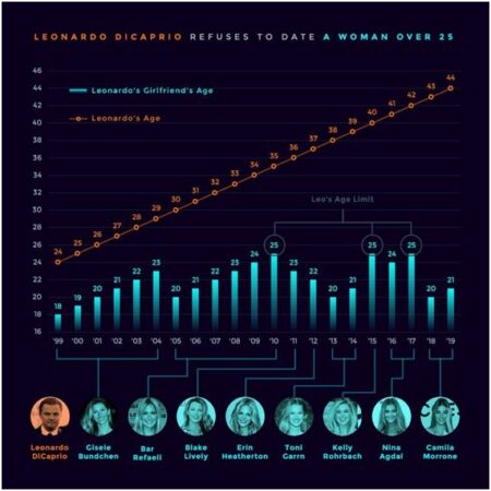 Infográfico feito em 2019