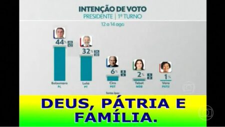 JN desmentiu vídeos falsos nos quais a pesquisa eleitoral traz o resultado alterado para beneficiar Jair Bolsonaro