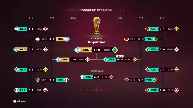 Na simulação feita pela EA Sports, empresa americana de jogos para videogames, a Argentina será campeã em cima do Brasil