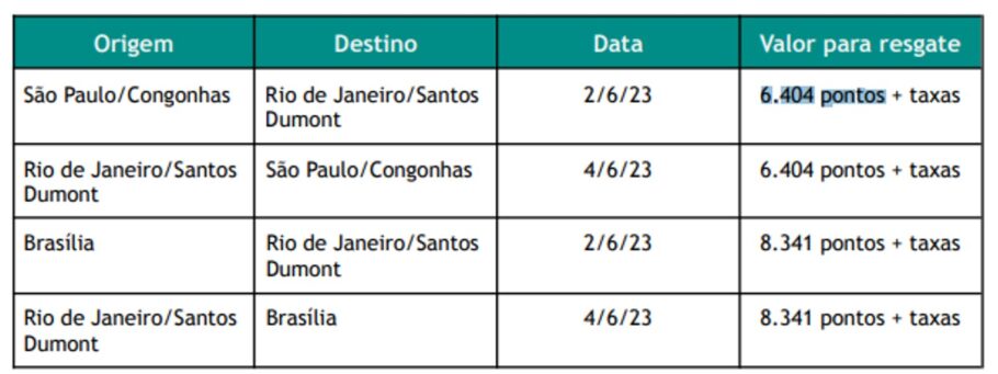 Rio de Janeiro por menos de 10 mil pontos Latam Pass, o trecho