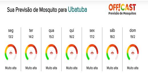 Previsão de mosquitos de sete dias para Ubatuba para esta semana