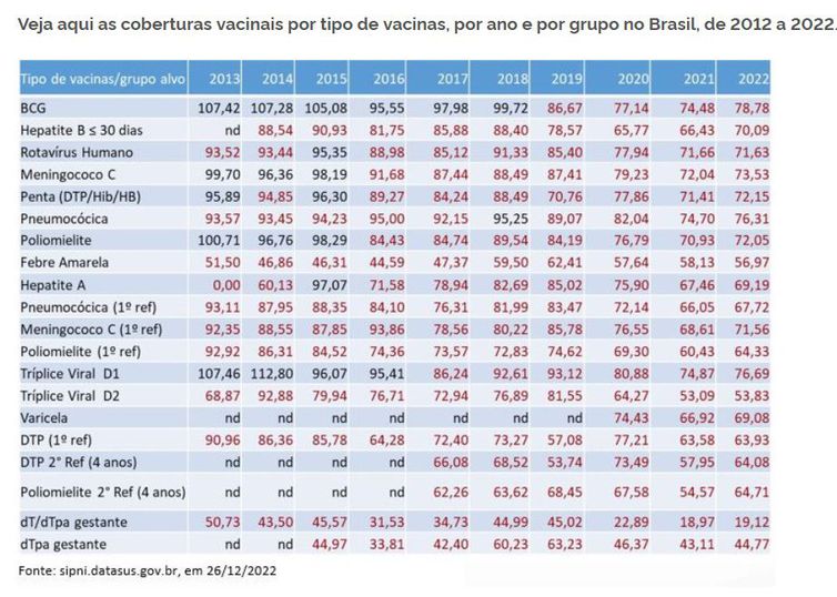 calendário-vacinação