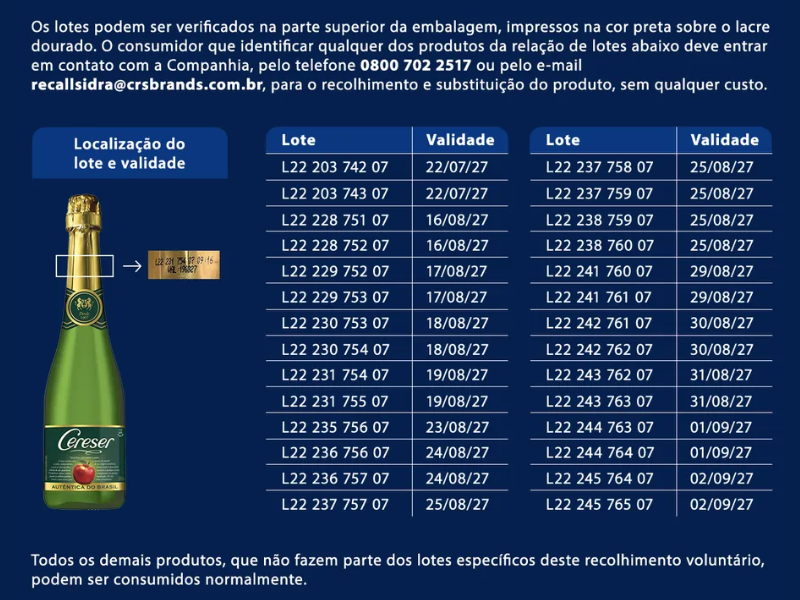 Veja quais são os lotes e o que você deve fazer