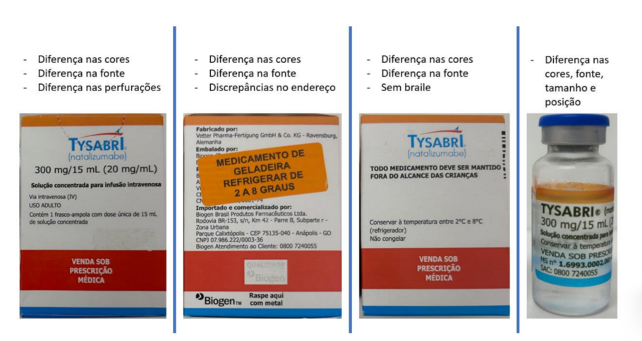 Imagens de caixas dos medicamentos falsificados