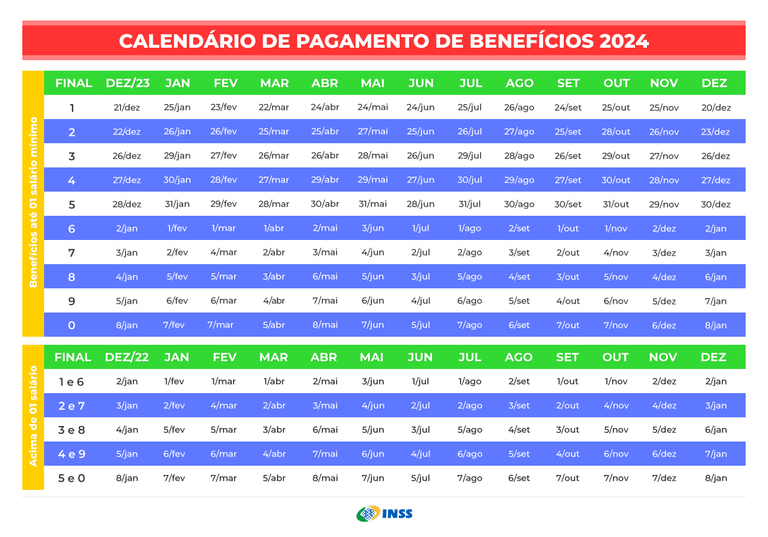 INSS divulga calendário de pagamentos para aposentados e pensionistas em 2024