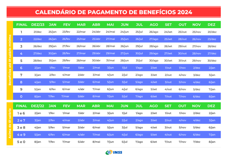 INSS: Confira o calendário de pagamentos de 2024
