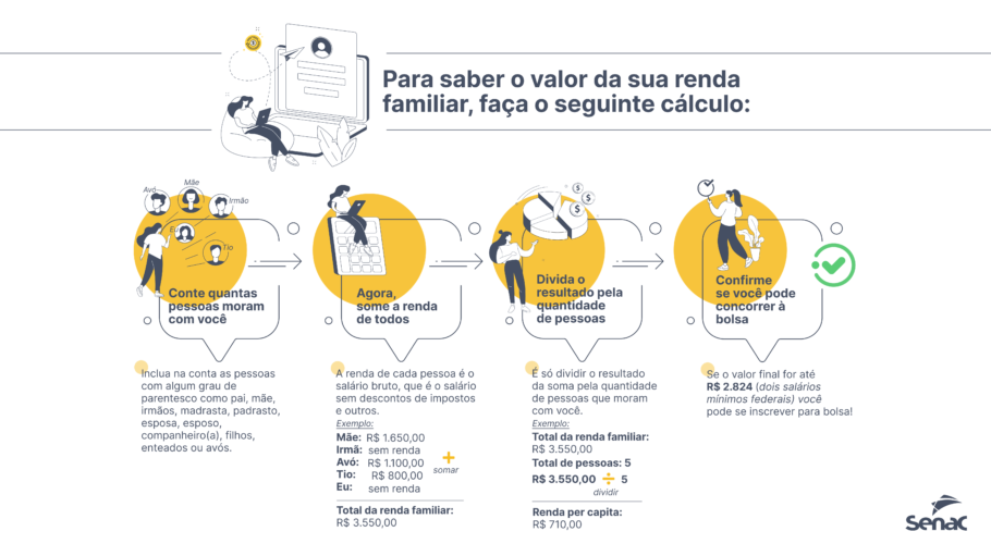 Saiba como calcular a sua renda familiar
