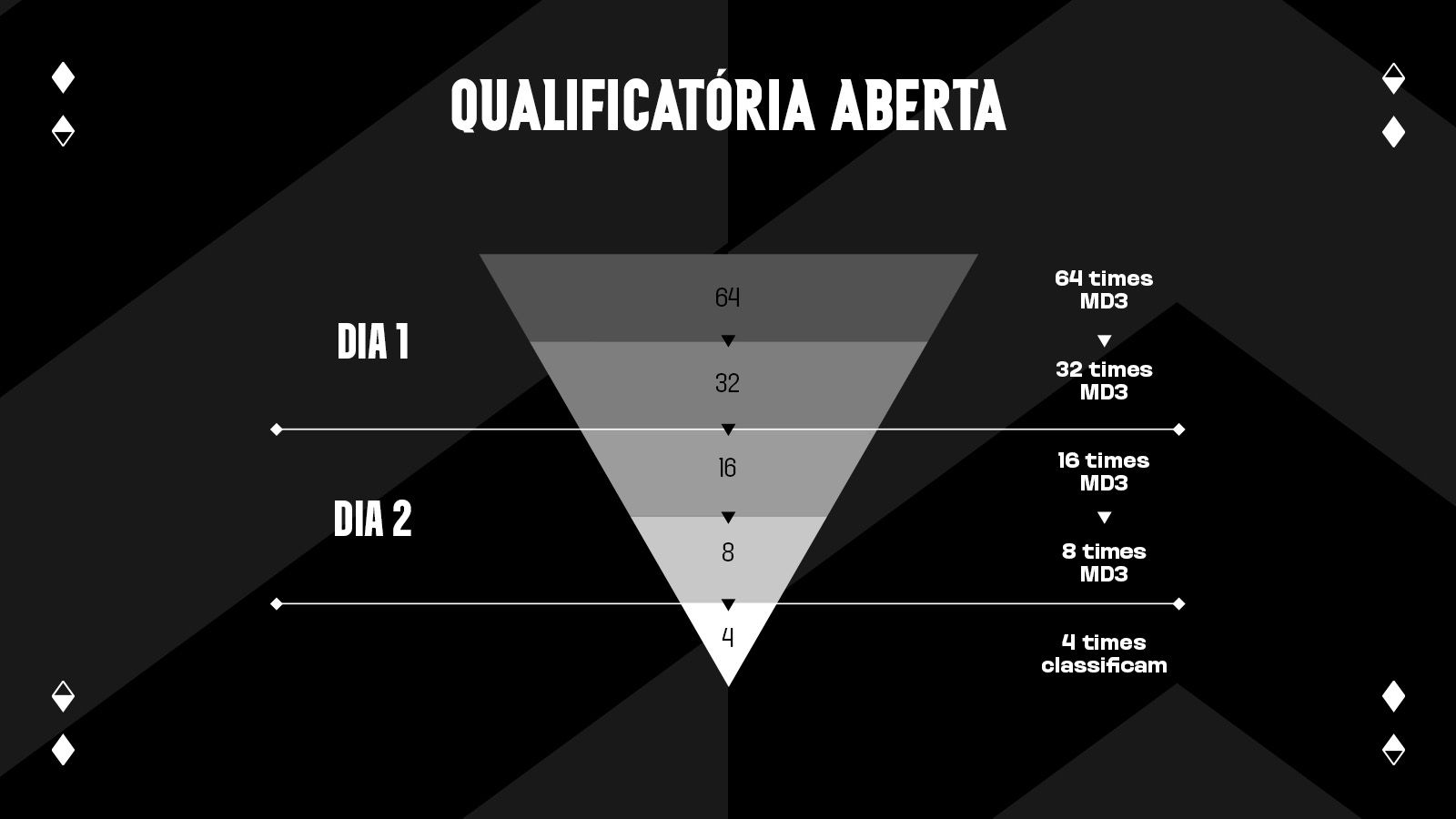 Entenda como funcionam as classificatórias abertas para o Circuito Desafiante de League of Legends