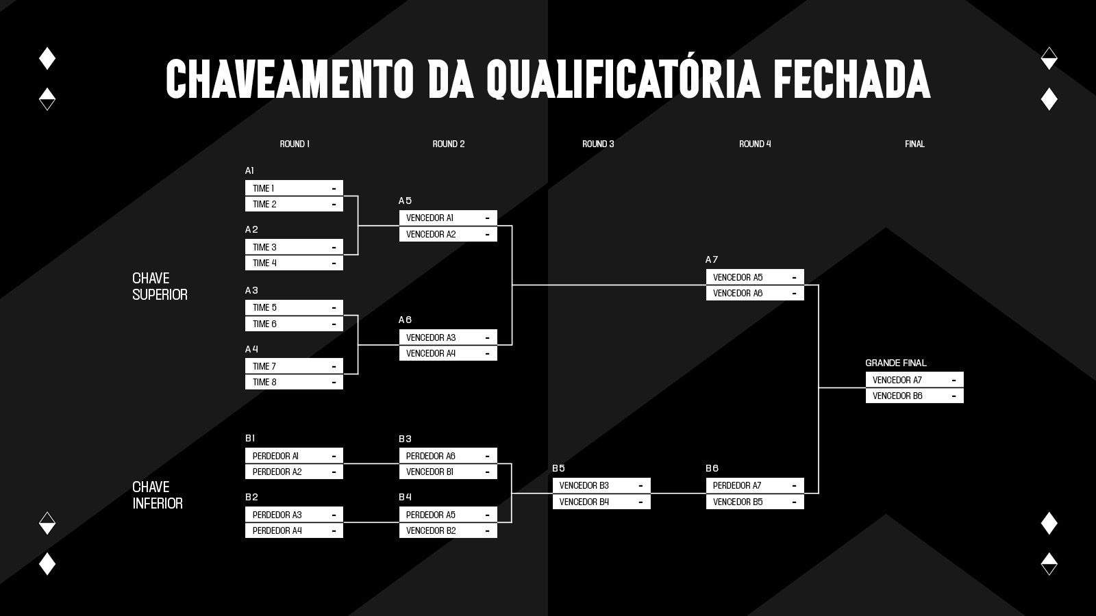 Em fevereiro acontece a disputa final para decidir as duas últimas equipes a entrar para o Circuito Desafiante de LoL