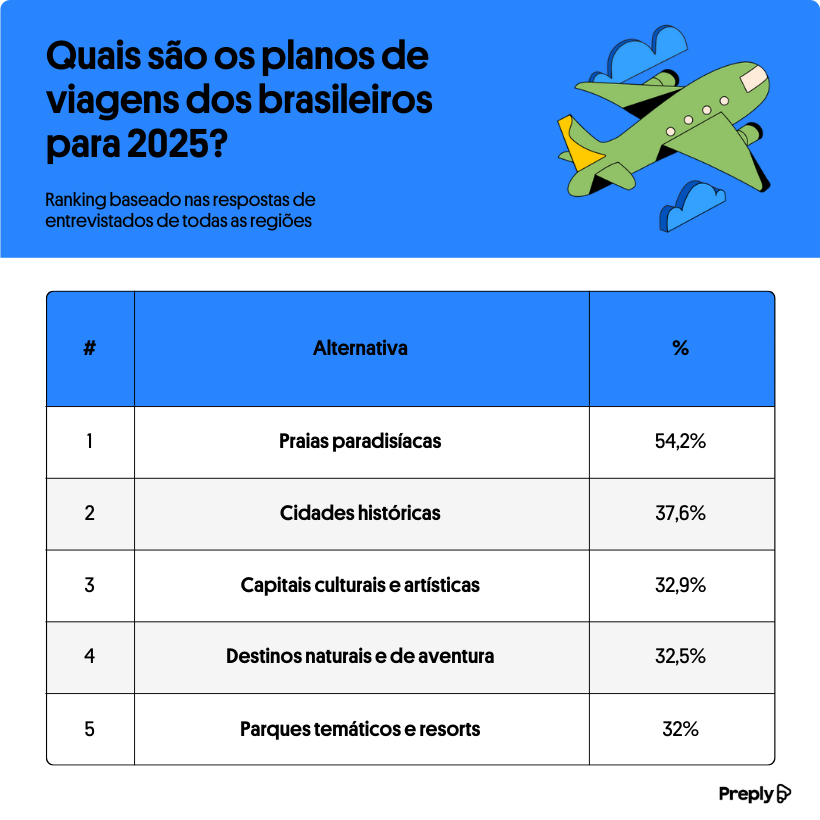 Embora possa parecer cedo para alguns, inclusive, há quem esteja se organizando desde já