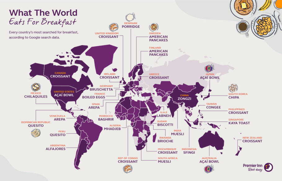 Mapa revela os pratos de café da manhã favoritos no Brasil e no mundo