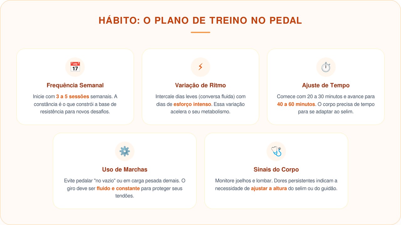 Este exercício queima 4 vezes mais gordura que a corrida e não causa dores