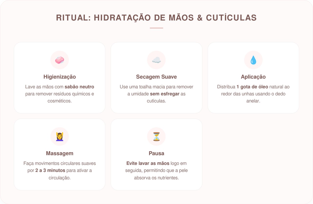 O óleo natural que ajuda a hidratar cutículas ressecadas em apenas 3 minutos por dia