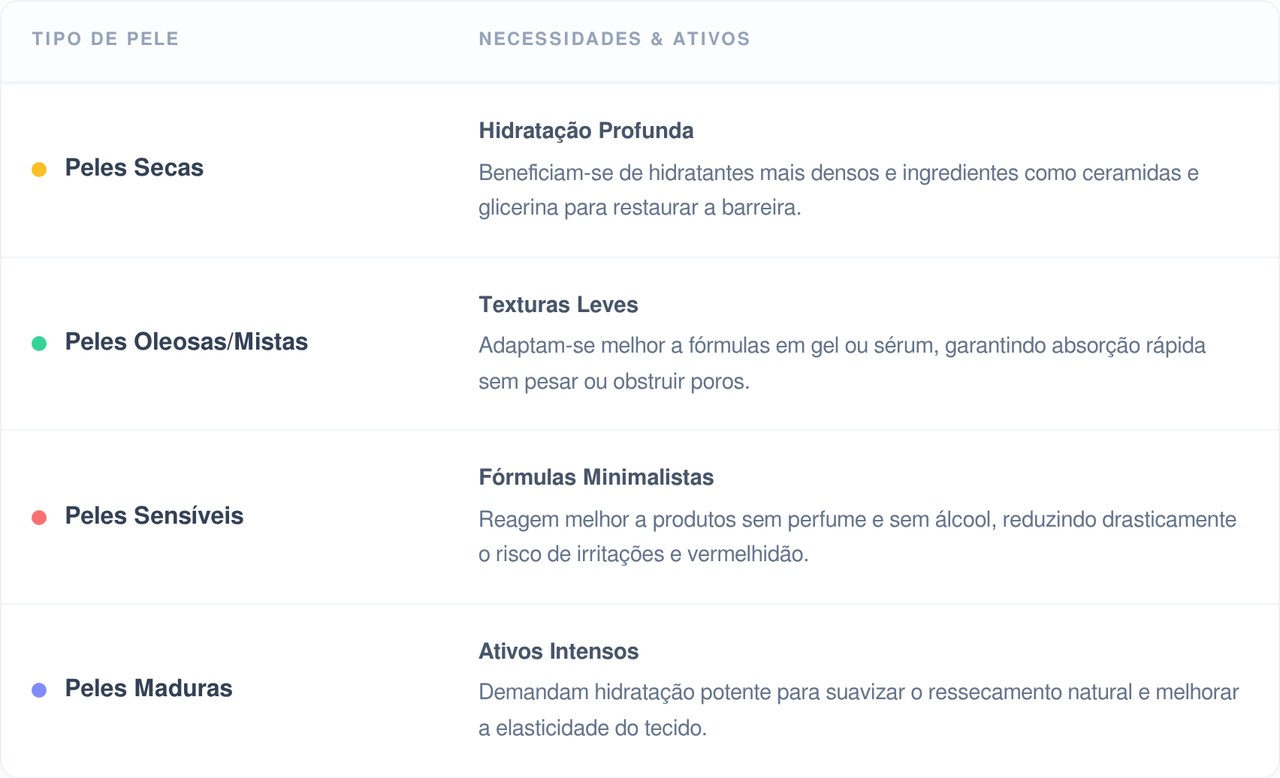 O truque simples que deixa a pele mais luminosa e viçosa sem precisar de maquiagem no dia a dia