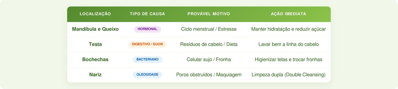 O perigo da fronha suja: conheça os 5 hábitos invisíveis que causam espinhas repentinas e como proteger sua pele todos os dias.