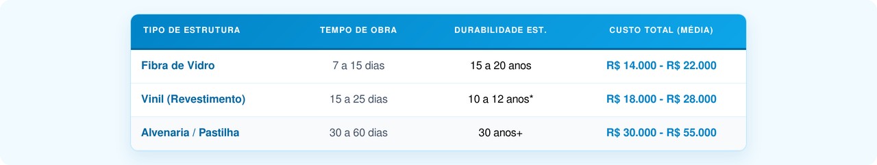 Planeje sua piscina compacta: saiba o valor de investimento para modelos de 6 a 15m² e como escolher o melhor revestimento para o seu design industrial.