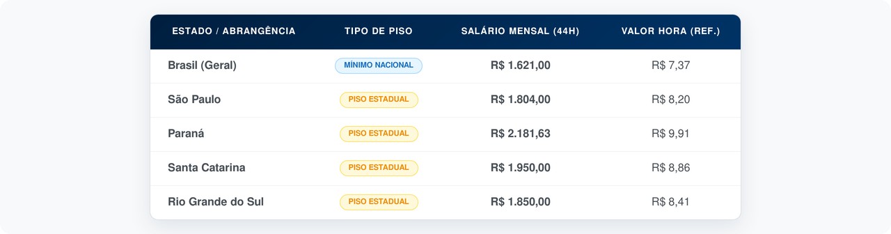 Guia de encargos domésticos 2026: calcule o custo real do FGTS, férias e 13º salário.