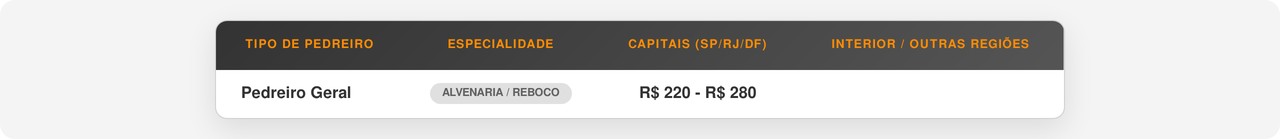 Valores regionais e dicas para uma contratação segura e transparente.