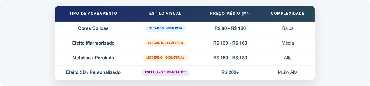 Quer um piso espelhado e fácil de limpar? Conheça as vantagens do porcelanato líquido para casas modernas e veja como calcular o custo da aplicação em toda a residência.