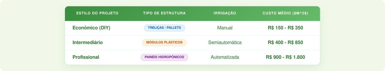 Plantas para varandas com sol: as espécies mais resistentes para o seu jardim vertical.