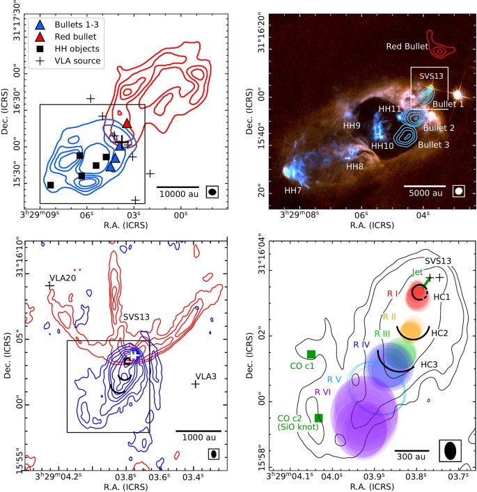As saídas desempenham um papel fundamental nos processos de formação de estrelas e planetas