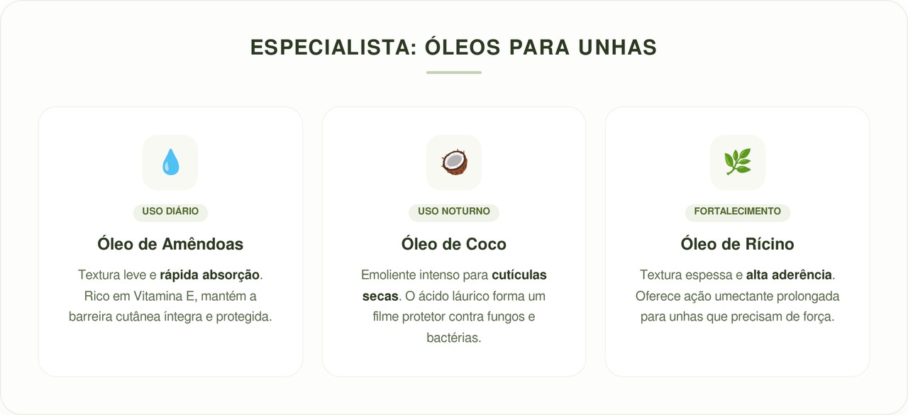 O óleo natural que ajuda a hidratar cutículas ressecadas em apenas 3 minutos por dia