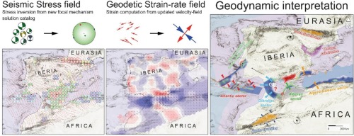 A convergência entre a Eurásia e a África durante a orogenia alpina impulsiona processos geodinâmicos complexos, envolvendo múltiplos blocos crustais.