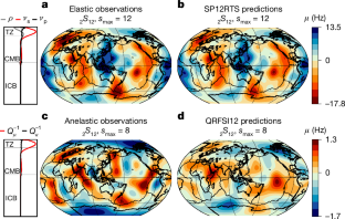 Modelos tomográficos sísmicos baseados apenas em velocidades de onda têm capacidade limitada de distinguir entre uma origem térmica ou composicional para a estrutura 3D da Terra1.