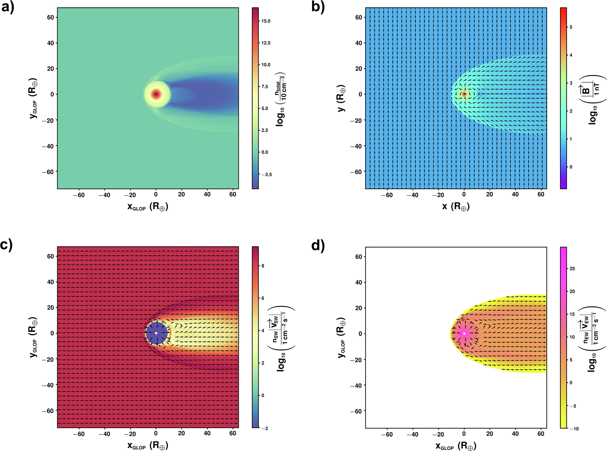 um gráfico de densidade total de números que representa a estrutura em grande escala da interação vento-atmosfera até a órbita lunar no estado quase-estacionário. b Visão polar da topologia da magnetosfera do planeta quando ela é impactada pelo vento solar magnetizado. Os aljavas representam o campo magnético. c Fatia 2D do fluxo normalizado do número do vento solar no plano orbital lunar.