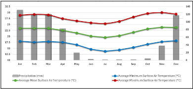 A proteção, restauração e gestão sustentável dos ecossistemas naturais desempenharão um papel fundamental na reversão das mudanças ambientais globais e na salvaguarda dos meios de subsistência.
